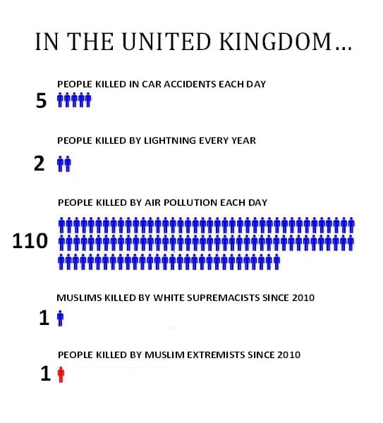 UK terror chart