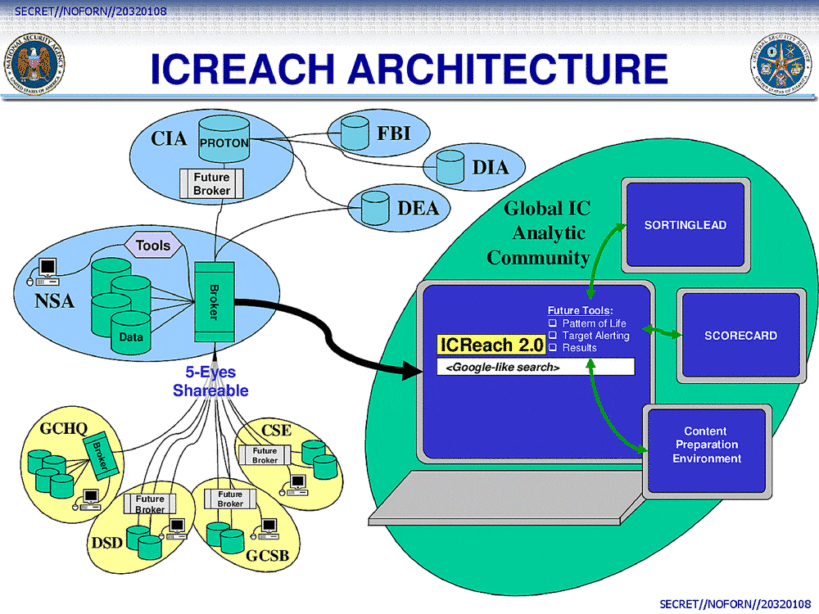 NSA database