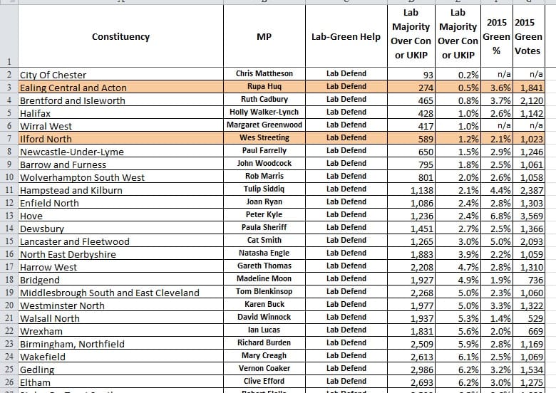 Labour-Green cooperation