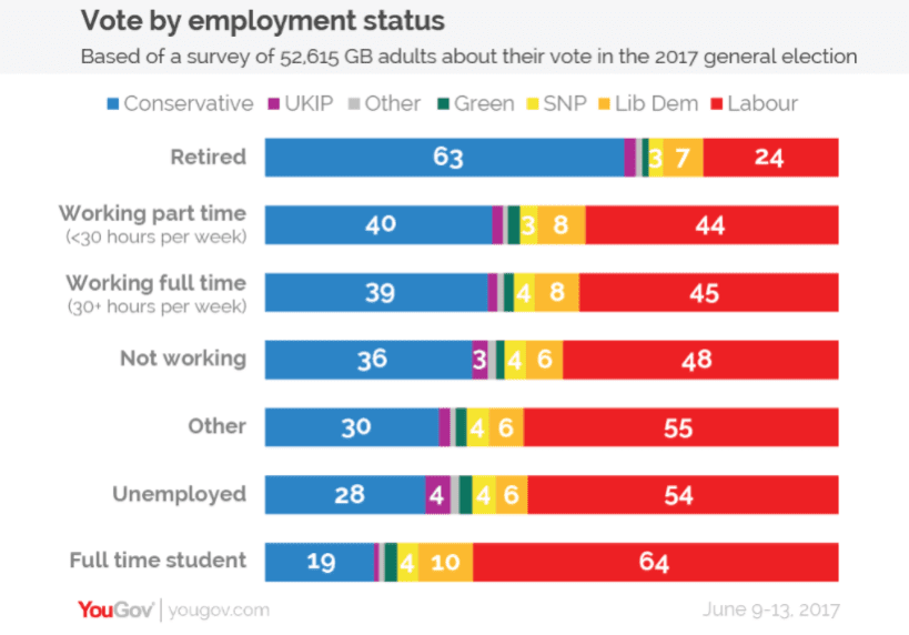 YouGov Employment