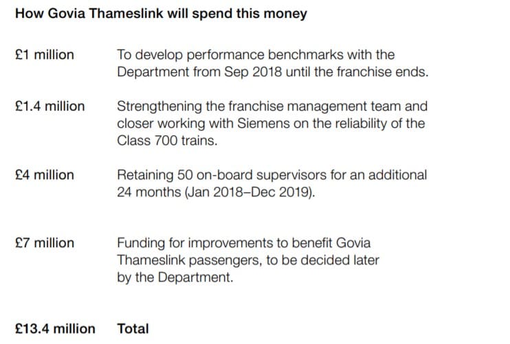 GTR Southern Rail DFT One