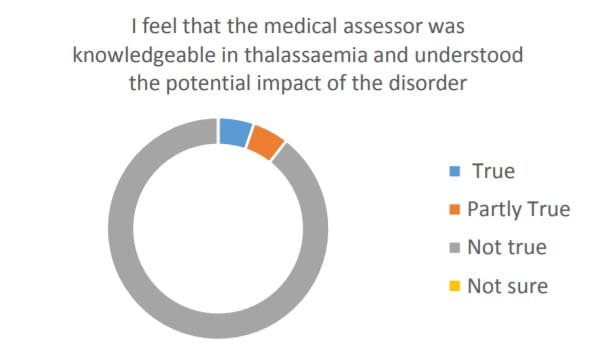 Sickle Cell Survey Ten