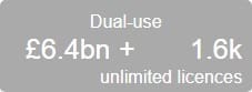 Dual-use £6.4bn + 1.6k unlimited licences SOURCE: CAAT