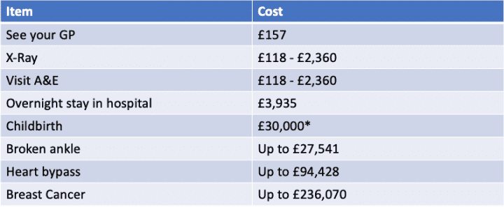 A breakdown of US healthcare costs