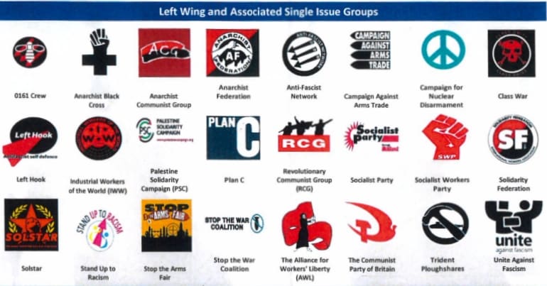 Examples of left-wing symbols on counter terror document