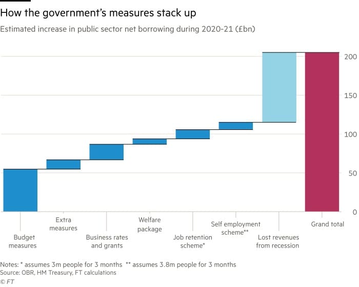 Coronavirus spending