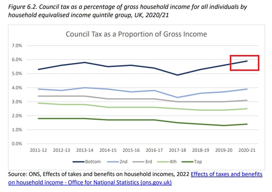 Daily Mail Civitas report into benefits image two