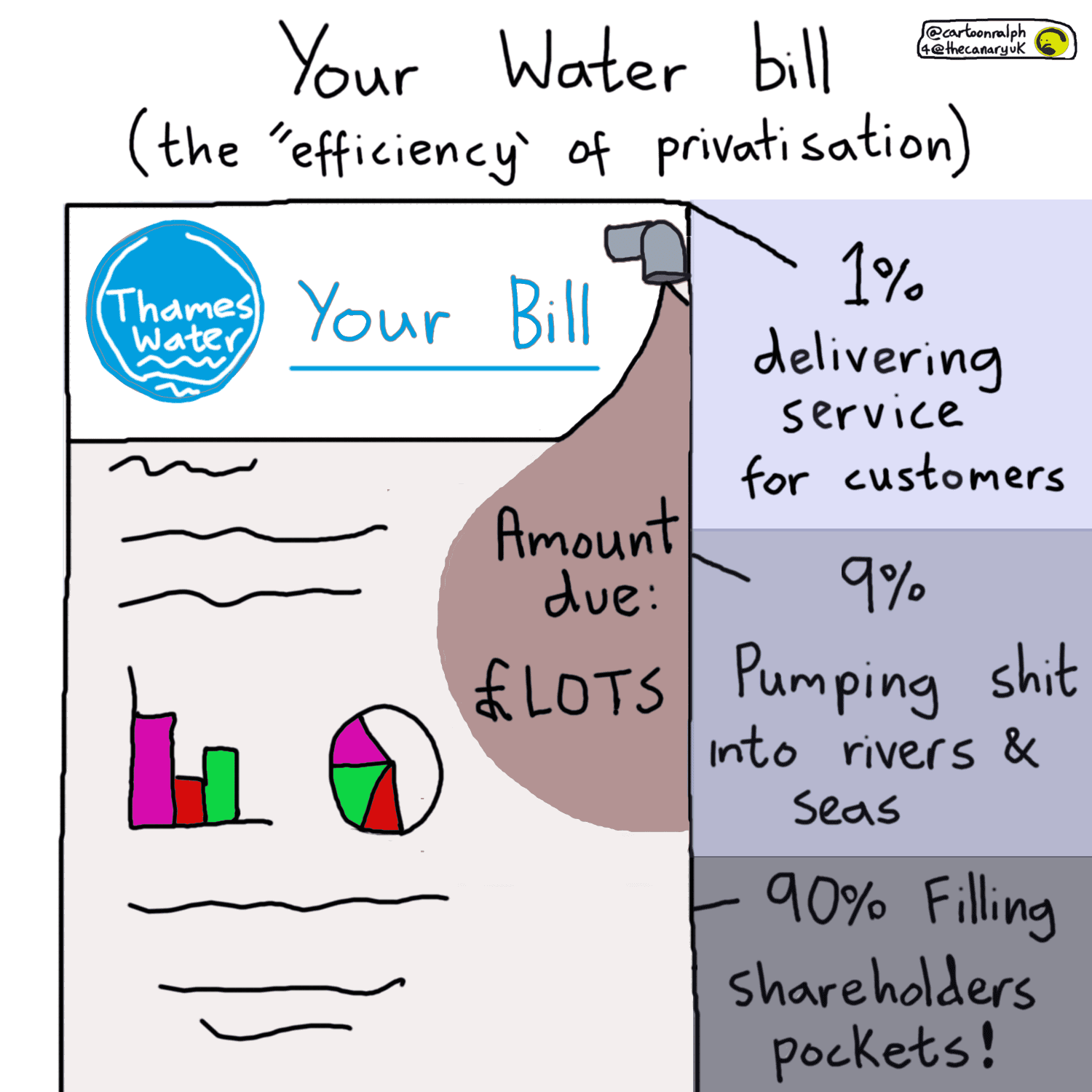 Thames Water Show The Real Purpose Of Privatisation